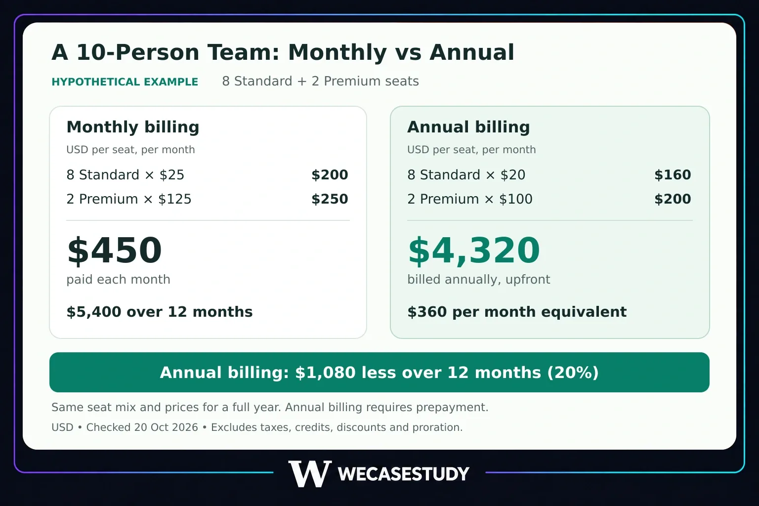 Chatgpt Business Team Cost Example chatgpt business team cost example