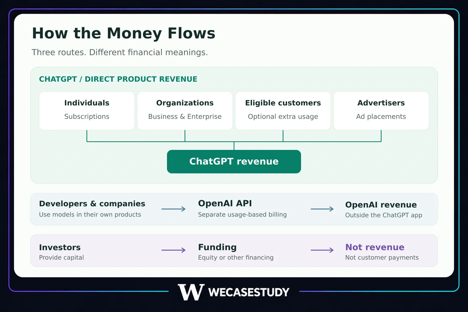 Chatgpt Openai Revenue Channels chatgpt openai revenue channels